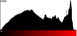 Red Histogram