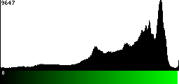 Green Histogram