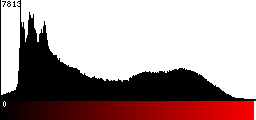 Red Histogram