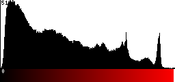 Red Histogram