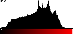 Red Histogram