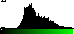 Green Histogram