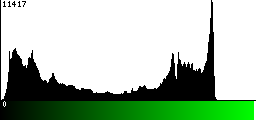 Green Histogram
