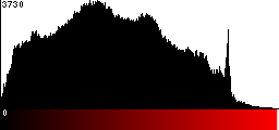 Red Histogram