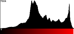 Red Histogram