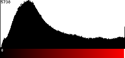 Red Histogram