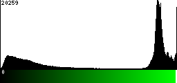 Green Histogram