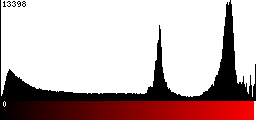 Red Histogram
