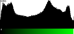 Green Histogram