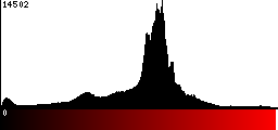 Red Histogram