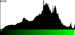 Green Histogram