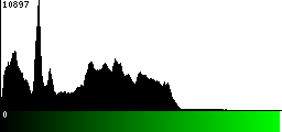 Green Histogram