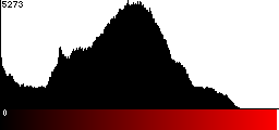 Red Histogram