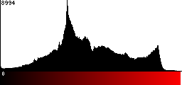 Red Histogram