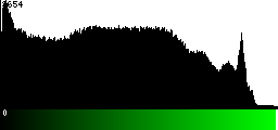 Green Histogram