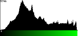 Green Histogram