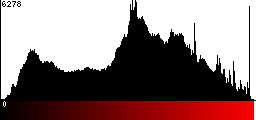 Red Histogram