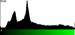 Green Histogram