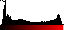 Red Histogram