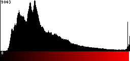 Red Histogram