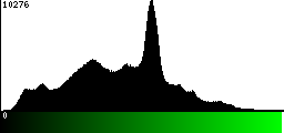 Green Histogram