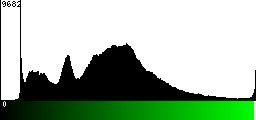 Green Histogram