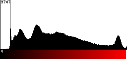 Red Histogram