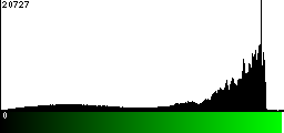 Green Histogram