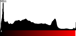 Red Histogram