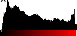 Red Histogram