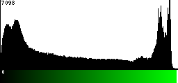 Green Histogram