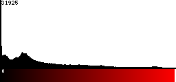 Red Histogram