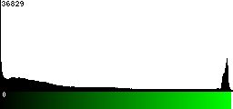 Green Histogram