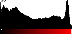 Red Histogram