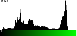 Green Histogram