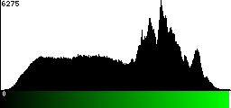 Green Histogram