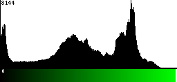 Green Histogram