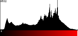 Red Histogram