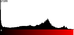Red Histogram