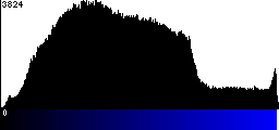 Blue Histogram