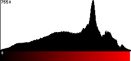 Red Histogram