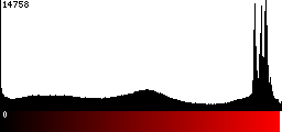 Red Histogram