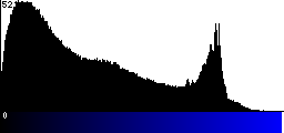 Blue Histogram