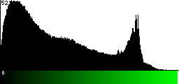 Green Histogram