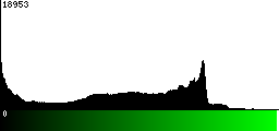 Green Histogram