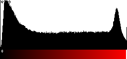 Red Histogram