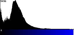 Blue Histogram