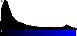 Blue Histogram
