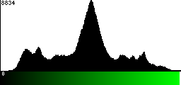 Green Histogram