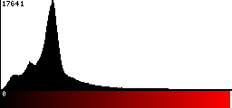 Red Histogram